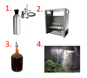 CO2 Gas Sources in Cultivation